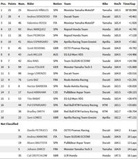Vinales Menangi Balapan Pertama MotoGP 2017