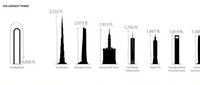 Bukan Tertinggi, Ini Dia Calon Menara 'Terpanjang' Dunia