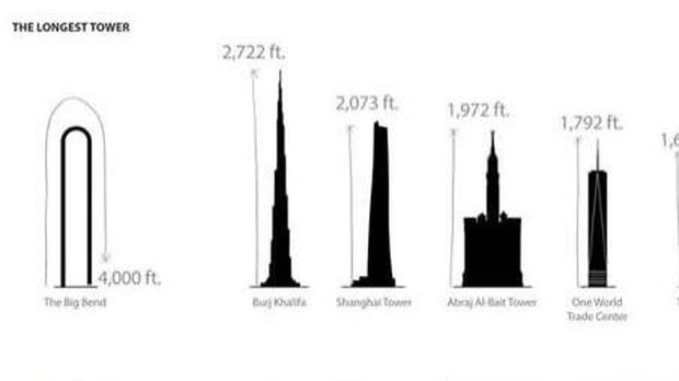 Menara Tertinggi vs 'Terpanjang' di Dunia