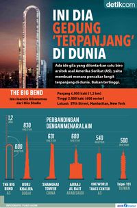 Ini Dia Gedung 'Terpanjang' di Dunia