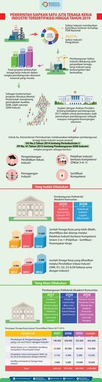 Program Ini Siap Wujudkan Tenaga Kerja Industri Tersertifikasi