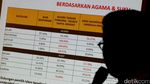 Ahok-Djarot Unggul di Survei Pemilih Toleran