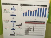 Sudah Ada Terminal LNG di Arun, Kok PLN Mau Bikin Lagi?