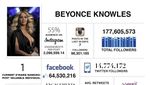 Selain Beyonce, Ini Selebriti yang Berpengaruh di Instagram