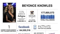 Perhitungan tersebut dilakukan dengan mengambil 25 parameter diantaranya aktifitas sosial media hingga jumlah likes dan pengikut. (Dok. Elle from DMarie Analytics)