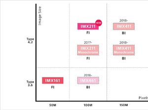 Sony Siapkan Sensor Medium Format 150 Megapixel