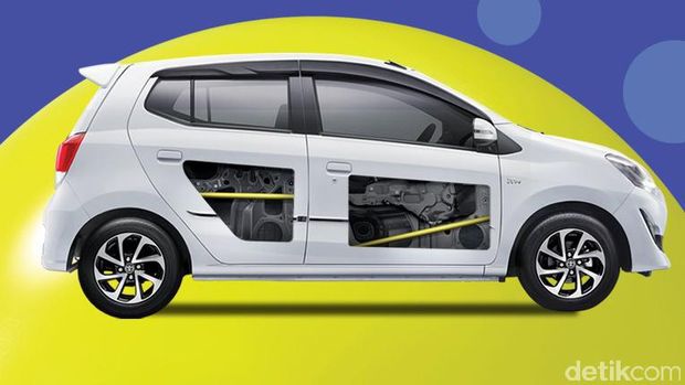Fitur keamanan di pintu mobil