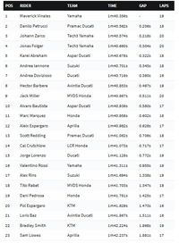 Vinales Tercepat di Sesi Pertama