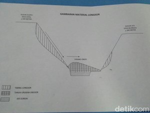 Rawan Banjir Bandang, 70 KK Korban Longsor Nganjuk akan Dievakuasi