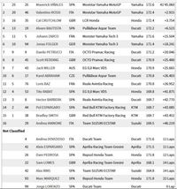 Hasil MotoGP Argentina