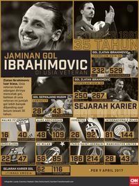 Ibrahimovic Kembali ke AC Milan dengan Kontrak 6 Bulan