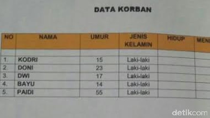 Ini Daftar Warga yang Dilaporkan Hilang akibat Longsor di Nganjuk