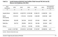 Melihat Kondisi Transportasi di Jakarta dan Gagasan Ahok vs Anies