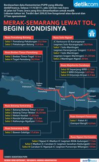 Jalan Tol Trans Jawa