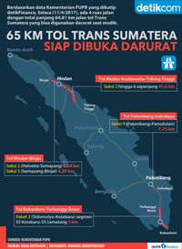 Ini Peta Ruas Tol Trans Sumatera yang Siap Dipakai Mudik