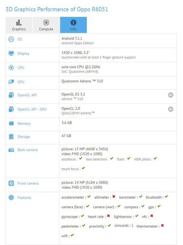 Oppo R11 Dibekali Teknologi 5X Lossless Camera?