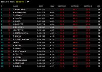 Sean Berjarak 1,1 Detik dari Pebalap Tercepat di Latihan Bebas