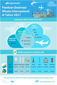 Berburu Destinasi Ramah Kantong Lewat Aplikasi