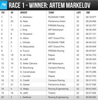 Tim Arden Raih Podium, Sean Finis ke-17 Usai Kena Dua Penalti