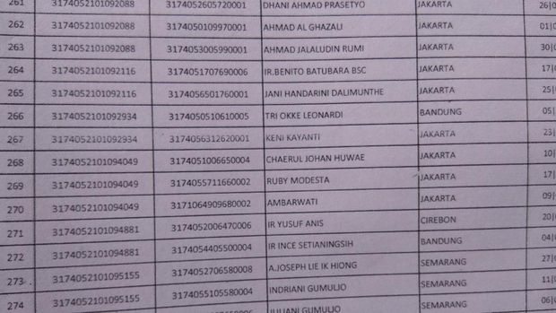 Hanya tercantum nama Ahmad Dhani, dan dua putranya Al dan El di lembar DPT.