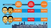 Hasil Pilkada Jakarta – Newstempo