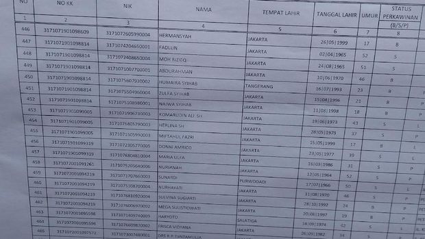 Lokasi Sempit, TPS Habib Rizieq Dipindah