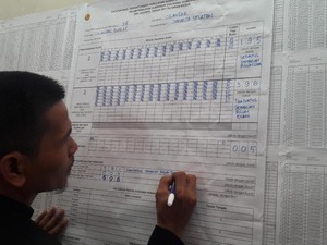Anies Berjaya di TPS Tempat Mencoblos