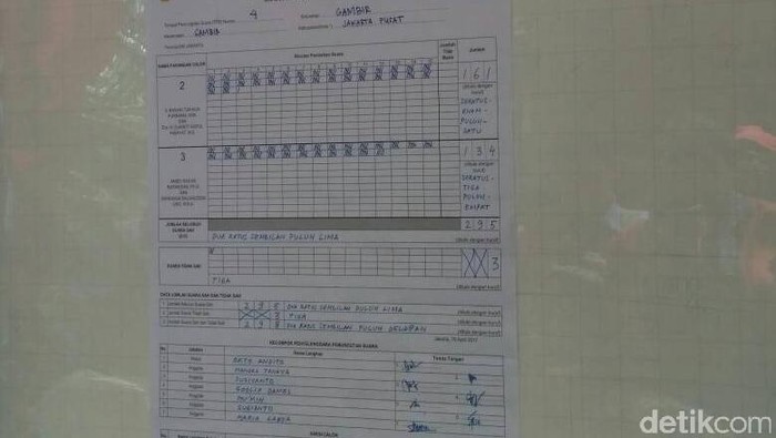 Ahok-Djarot Unggul Tipis di TPS Jokowi