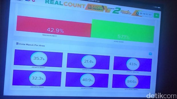 Survei yang dipampang di pos Ahok-Djarot. 