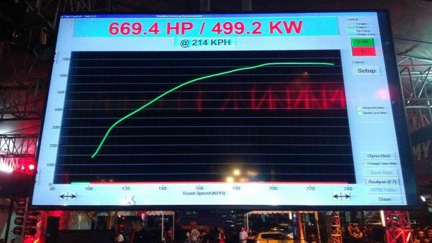 Mustang GT500 Pecahkan Rekor Dyno Tes di Black Auto Battle