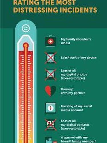 'Mending Putus Cinta dari pada Kehilangan Ponsel'