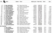 Hasil MotoGP Austin