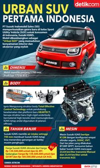 Infografis Suzuki Ignis