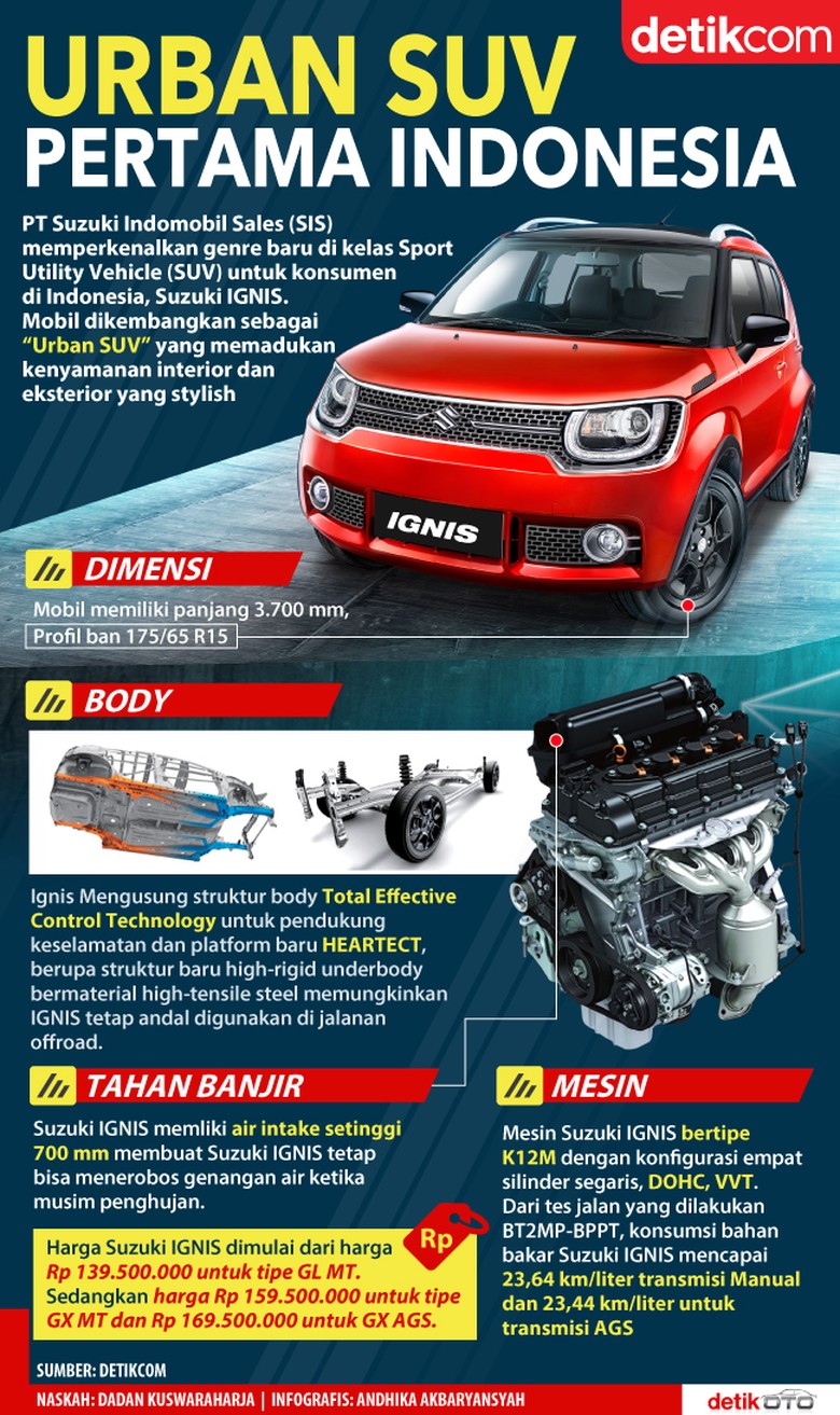 Urban SUV Pertama di Indonesia