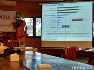 Pilgub Jatim 2018, Popularitas Khofifah Dibayangi Risma
