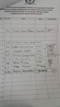 Ini Nama-nama Anggota DPR Inisiator Angket KPK