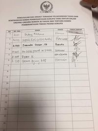 7 nama inisiator angket KPK dari fraksi Hanura