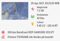 Keterangan BMKG soal Gempa 7,3 SR di Kep. Sangihe
