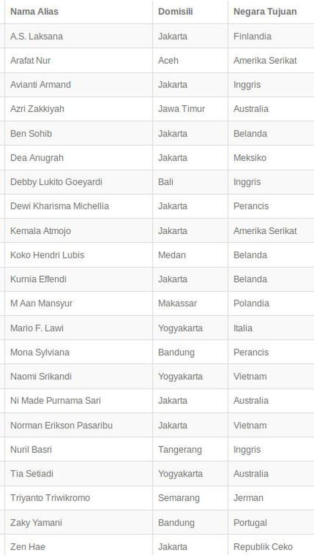 22 Penulis Lolos Seleksi Residensi Penulis ke Luar Negeri