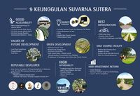 Menghitung Hari Menuju Pengembangan Kawasan Mandiri Suvarna Sutera