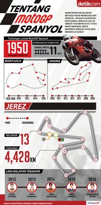 Siapa Bakal Berjaya di Jerez?