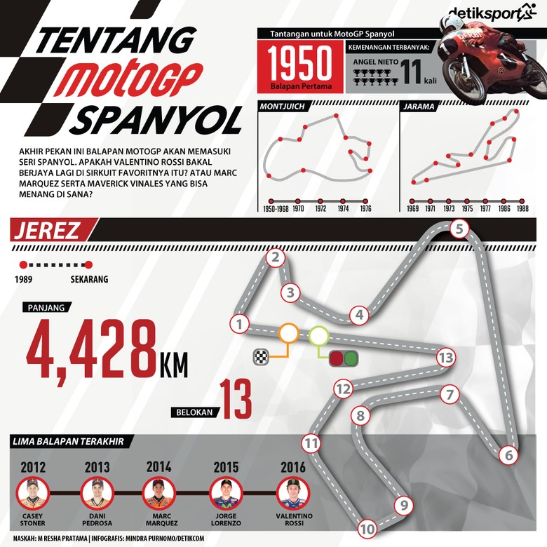 Siapa Bakal Berjaya di Jerez? Siapa Bakal Berjaya di Jerez?