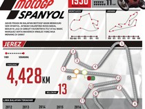 Siapa Bakal Berjaya di Jerez?