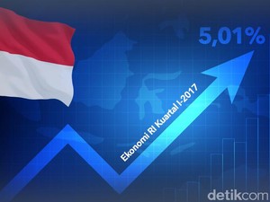 RI Diprediksi Jadi Negara dengan Ekonomi Terkuat ke-5 Dunia di 2030