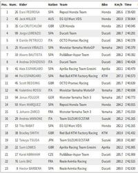 Miller Juga Kuasai Latihan Bebas Kedua