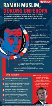 Riwayat Emmanuel Macron