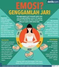 Yuk Coba Mengendalikan Emosi Melalui Genggam Jari