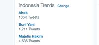 Ahok dan Buni Yani Bertengger di Puncak Trending Topic