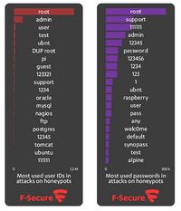 Cuma Satu di 2012, Ransomware Melonjak Ratusan di 2016