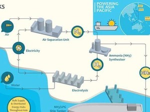 CSIRO Australia Temukan Teknologi Hidrogen Terbarukan